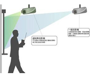 湖北武汉投影机仪租赁服务公司